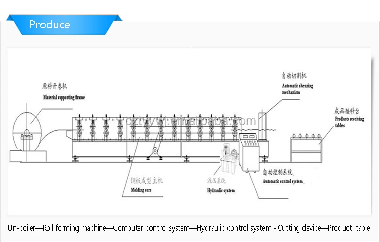 production line grain steel silo manufacturing machine