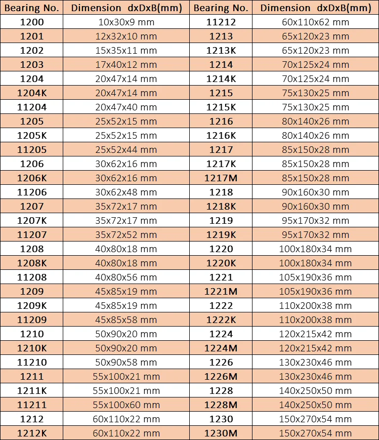 The Last Day S Special Offer 1208K Spherical Self-Aligning Ball Bearing 40x80x18 mm