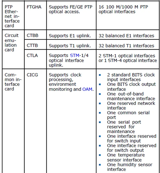 zte zxa10 c300 c320 gpon zte gepon olt price india ftth olt rack