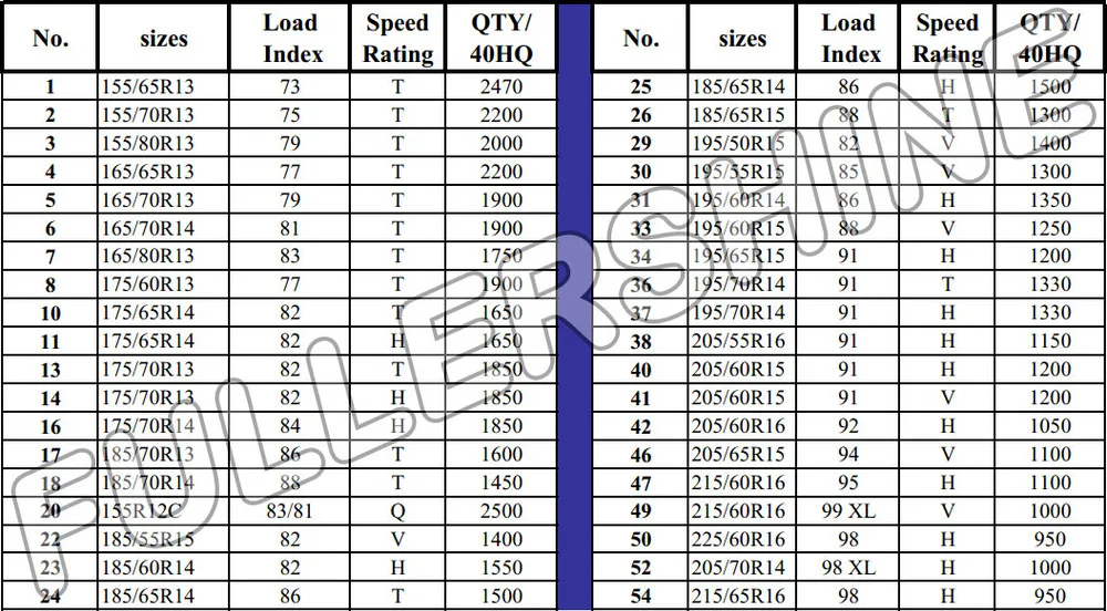 PCR sizes part 1WM.jpg