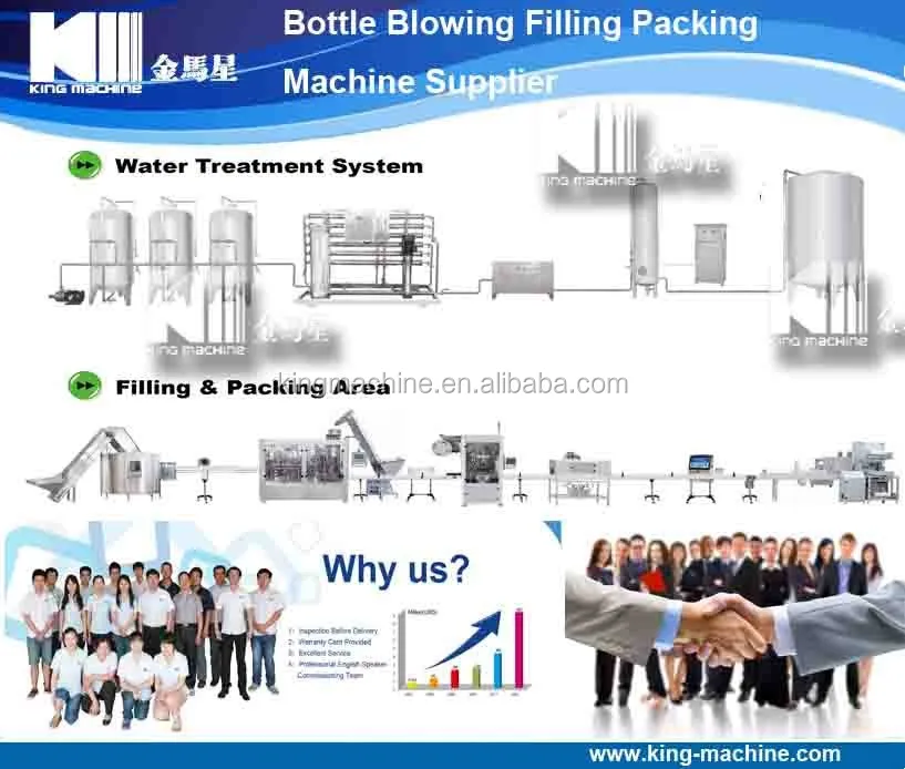 Automatic Aseptic Filling Machine Machinery Line