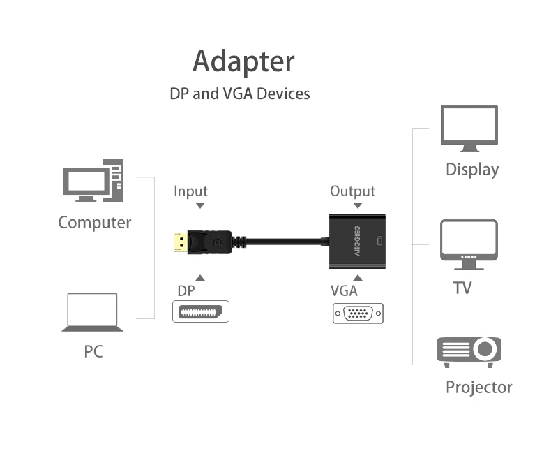 DisplayPort to VGA Cable Adapter DP to VGA Converter Male to Female Gold Plated Adapter - ANKUX.COM