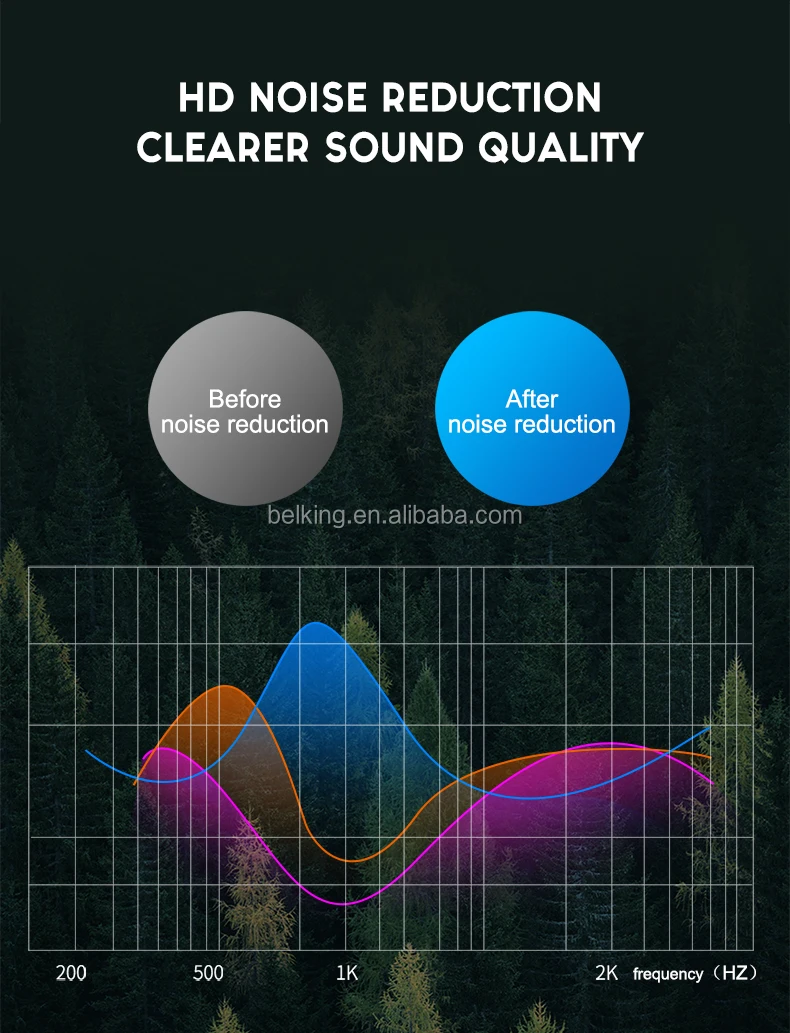 TWS A8 Wireless Bluetooth Stereo Earphones with 2200mAh Charging Box Waterproof Earphone Earbuds - ANKUX.COM