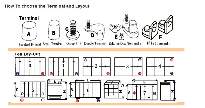 Janpanese Standard 12 Volt 90AH Low Maintenance free Automotive Battery 30H90L With factory price
