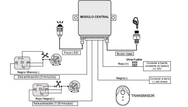 Como Desactivar El Diagrama De Inmovilizador