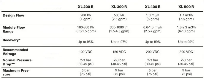Dialysis remedy cost america