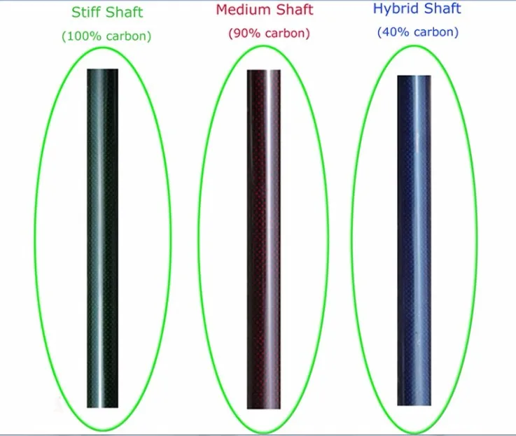 Carbon Oval Shaft.jpg