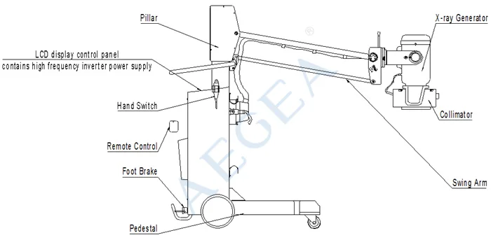 medical x ray machine