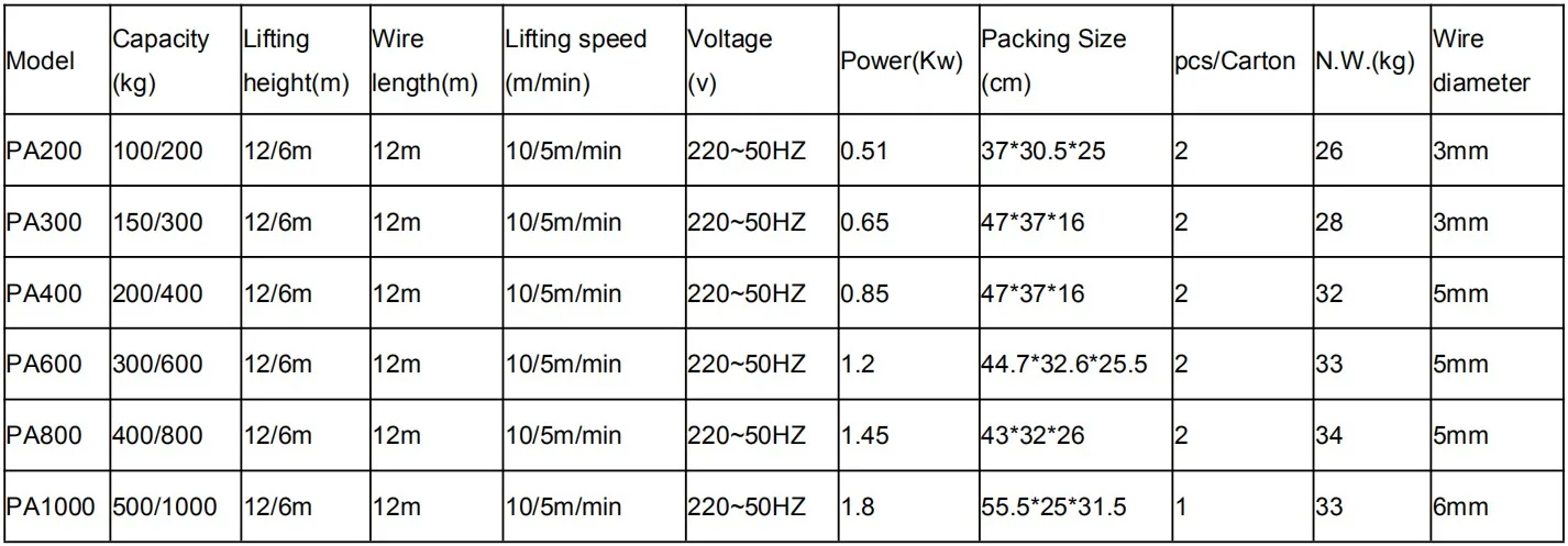 parameters