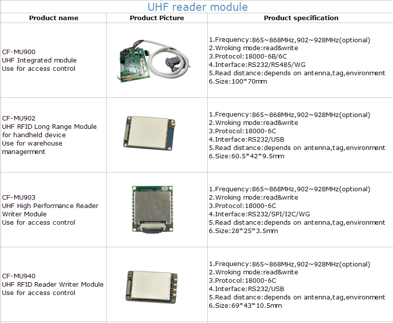 R2000 chip long distance rf modules