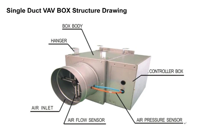 high-pressure-hvac-system-variable-air-volume-unit-vav-box-buy-vav