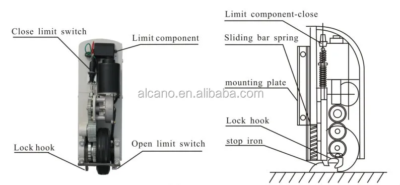 特許alcano自動スイングドアのモーターの製造元に 問屋・仕入れ・卸・卸売り