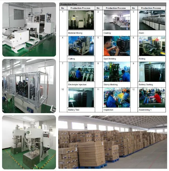 Factory2