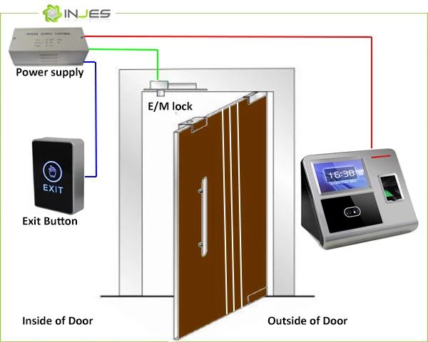 Iris Door Lock Through Existing Door Lock Research I Studied
