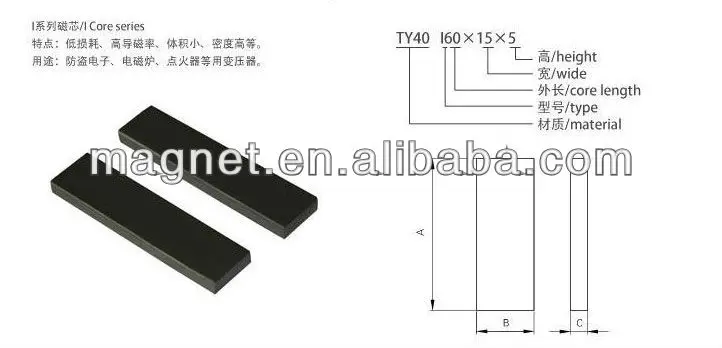 High Frequency and Low Loss Ferrite Core