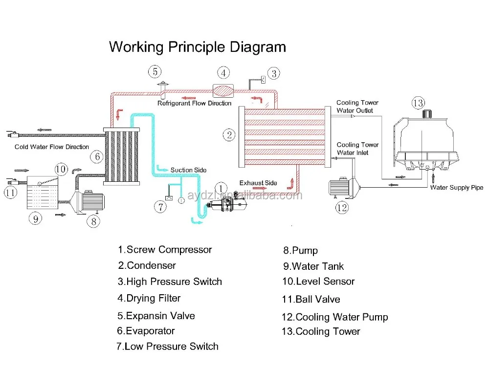 water cooled chiller working principle