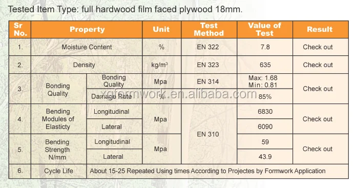 Wholesale Top Quality Waterproof Plywood Standard Size 