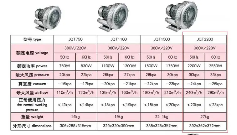 Vacuum Pump, 2.2kW, 220 V, 250 - detail 4