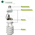 Compact Fluorescent Lamp Full Spiral Lamp 40w Energy Saving Lamp Economic Lights
