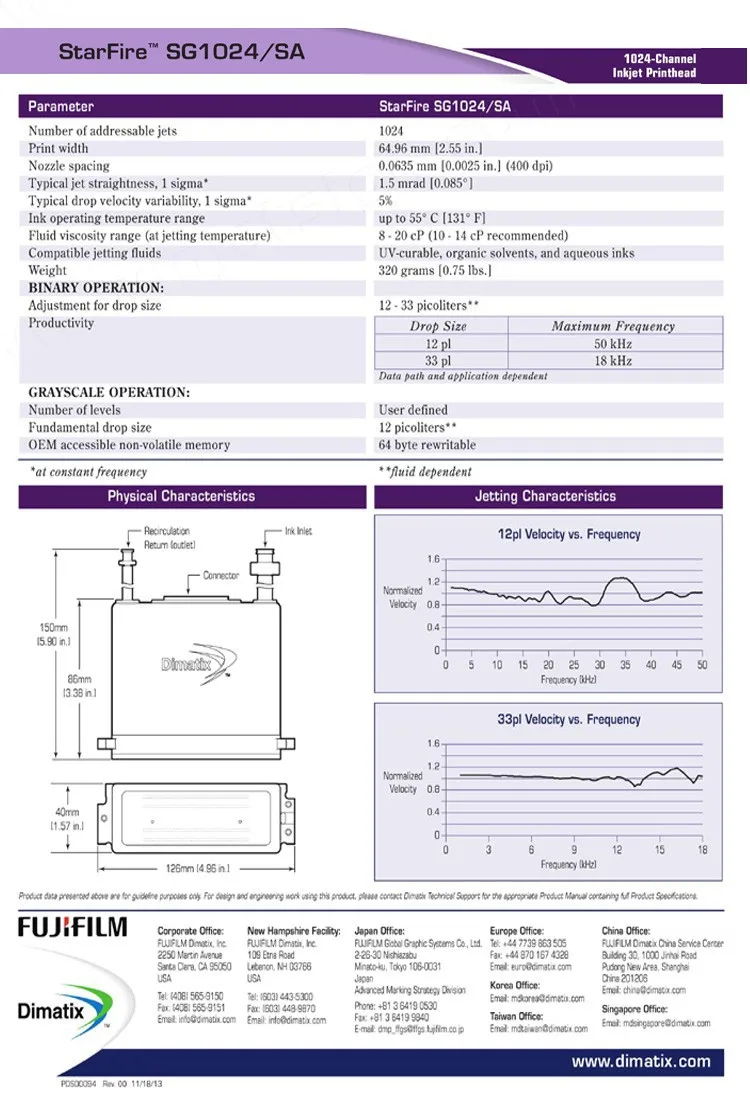 Spectra Polaris 512/15pl Printhead high precision factory price S