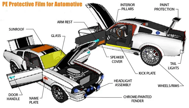 Customized Pe Plastic Vehicle Protection Car Interior Protective Headlight Film View Vehicle Protection Film Yousan Product Details From Shenzhen