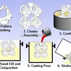 Full Mold Process Lost Foam Process cast equipment