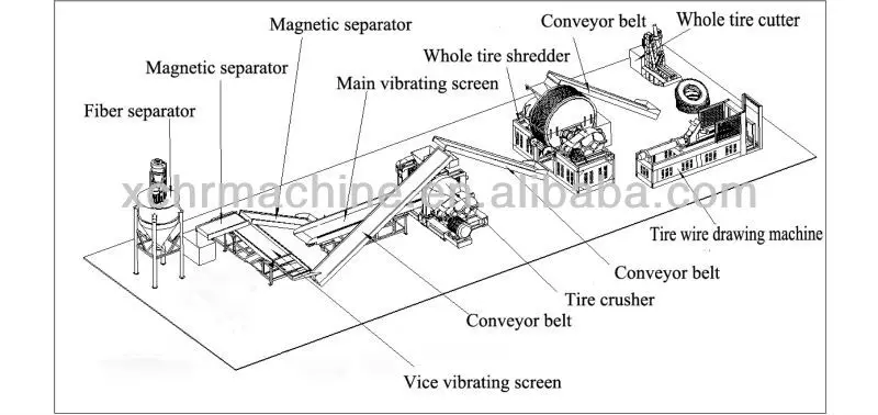 Process flow