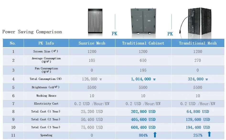 Sunrise mesh display advantages.jpg