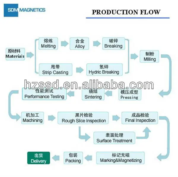 7. Production Flow.jpg