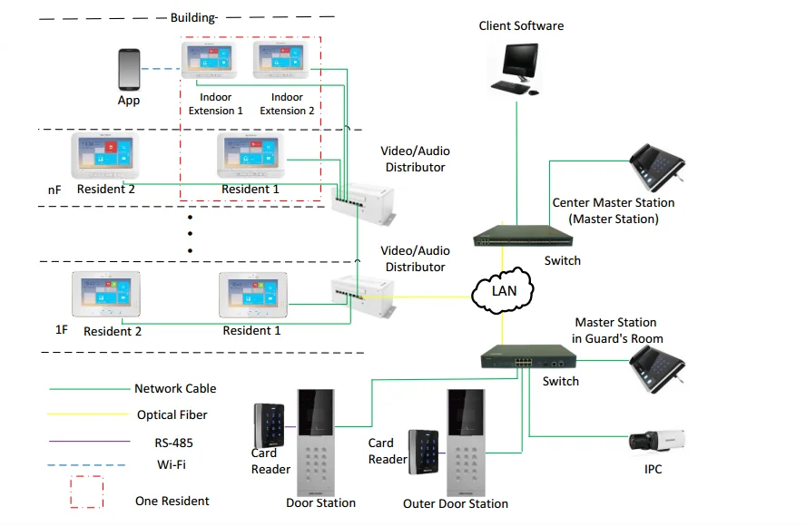 Схема подключения домофона hikvision