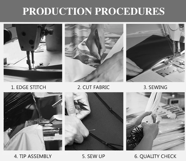 production procedures