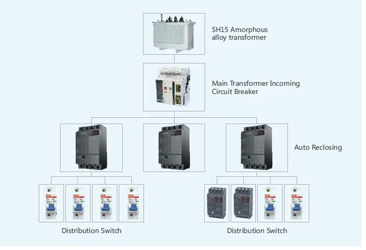 earth leakage circuit breaker