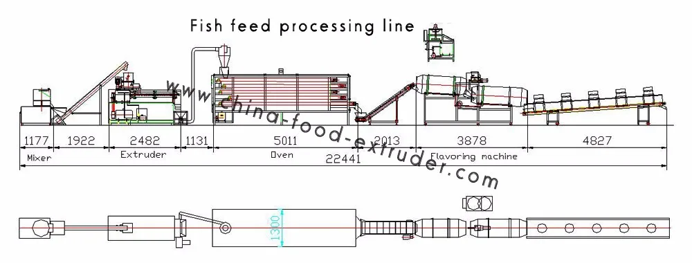 Fish Feed Processing Machine line fish feed pellet production line