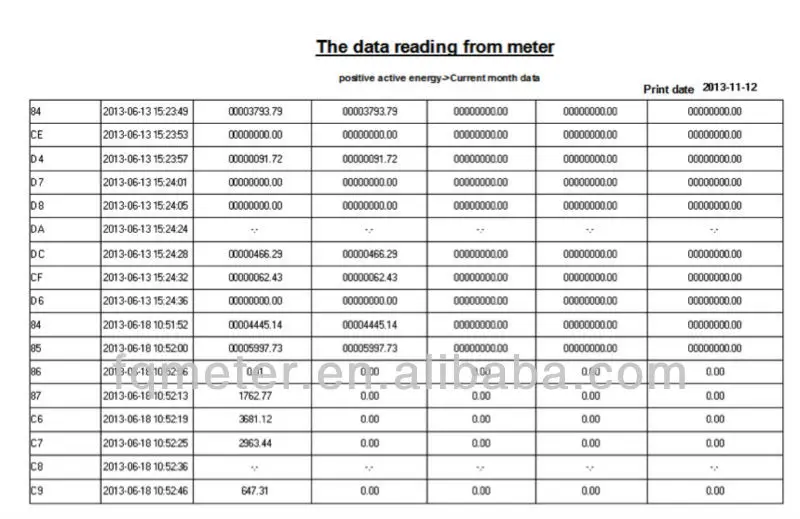 How To Calculate Kwh Reading Haiper