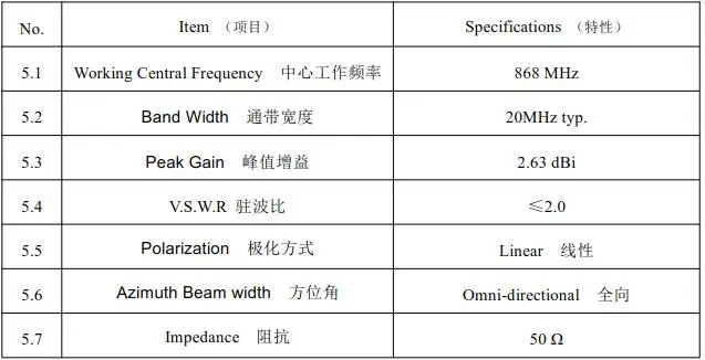 NB-iot 868MHZ chip antenna - ANKUX.COM