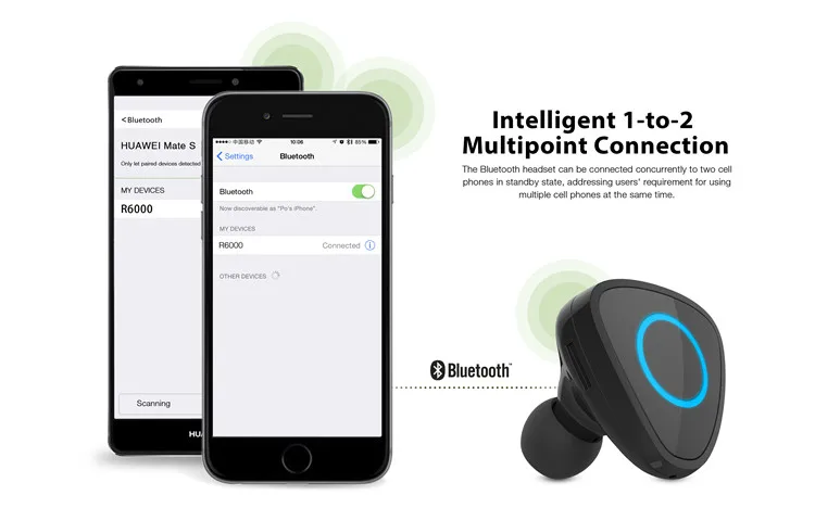 R6000 TWS blue tooth earphone+Independent speaker 1200mAh Sport Mini wireless blue tooth earbud+Mini IPX5 Waterproof Speaker - ANKUX.COM