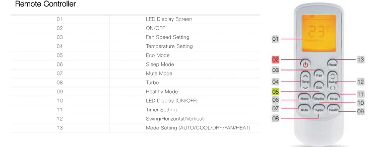 Cooling Air Conditioner, Inverter, 220v, 50Hz, Wall - detail 12