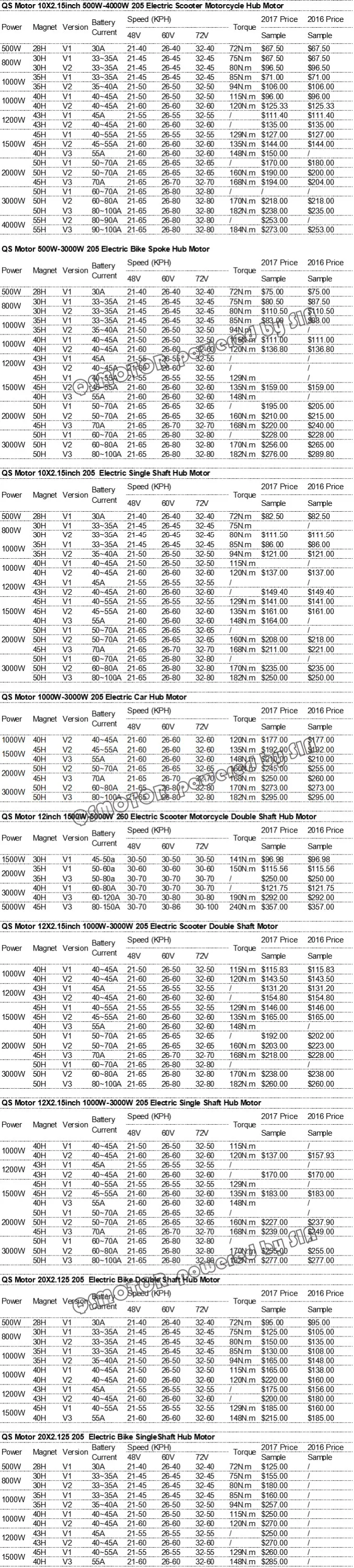 205 Hub Motor Quotation List.jpg