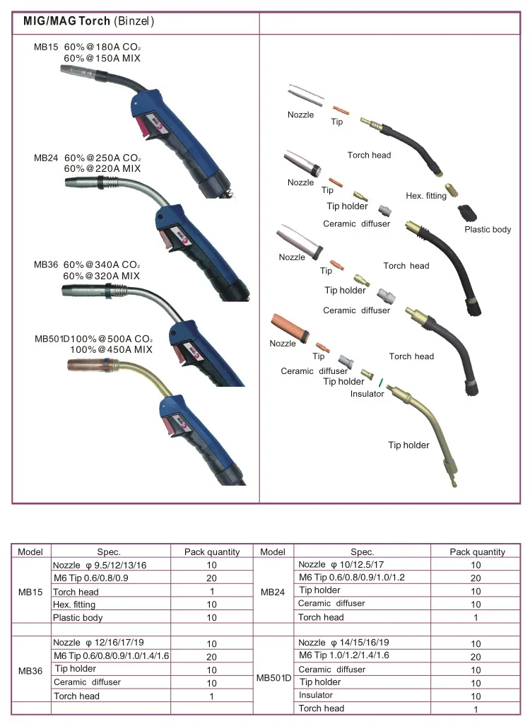 Hot Sale!!swan Neck For Bimzel Welding Torch - Buy High Quality Swan