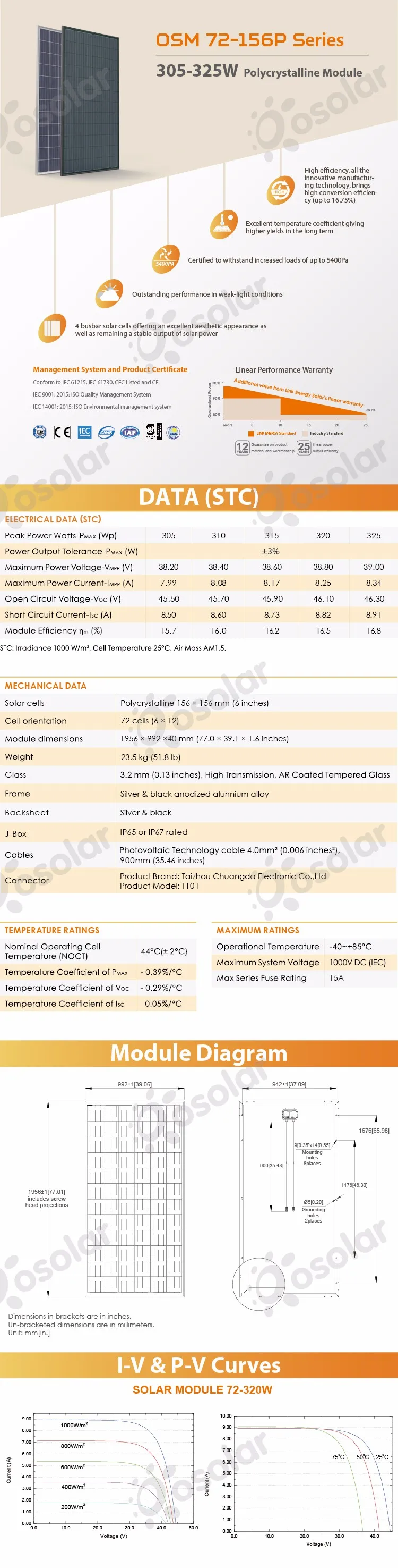 Osolar 72-320W-