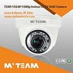 Hot cctv camera dvr NVR 32 channels ip camera nvr 1080p