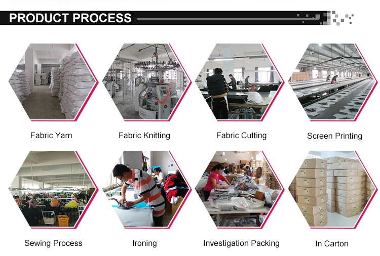 product process.jpg
