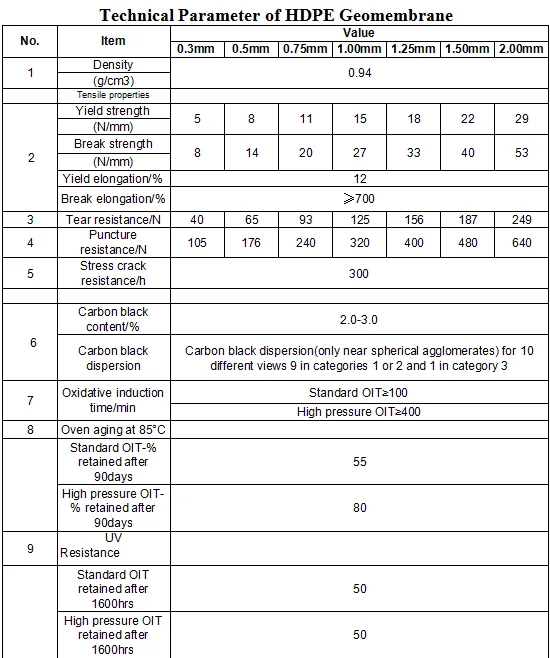 smooth geomembrane of technical parameter.png