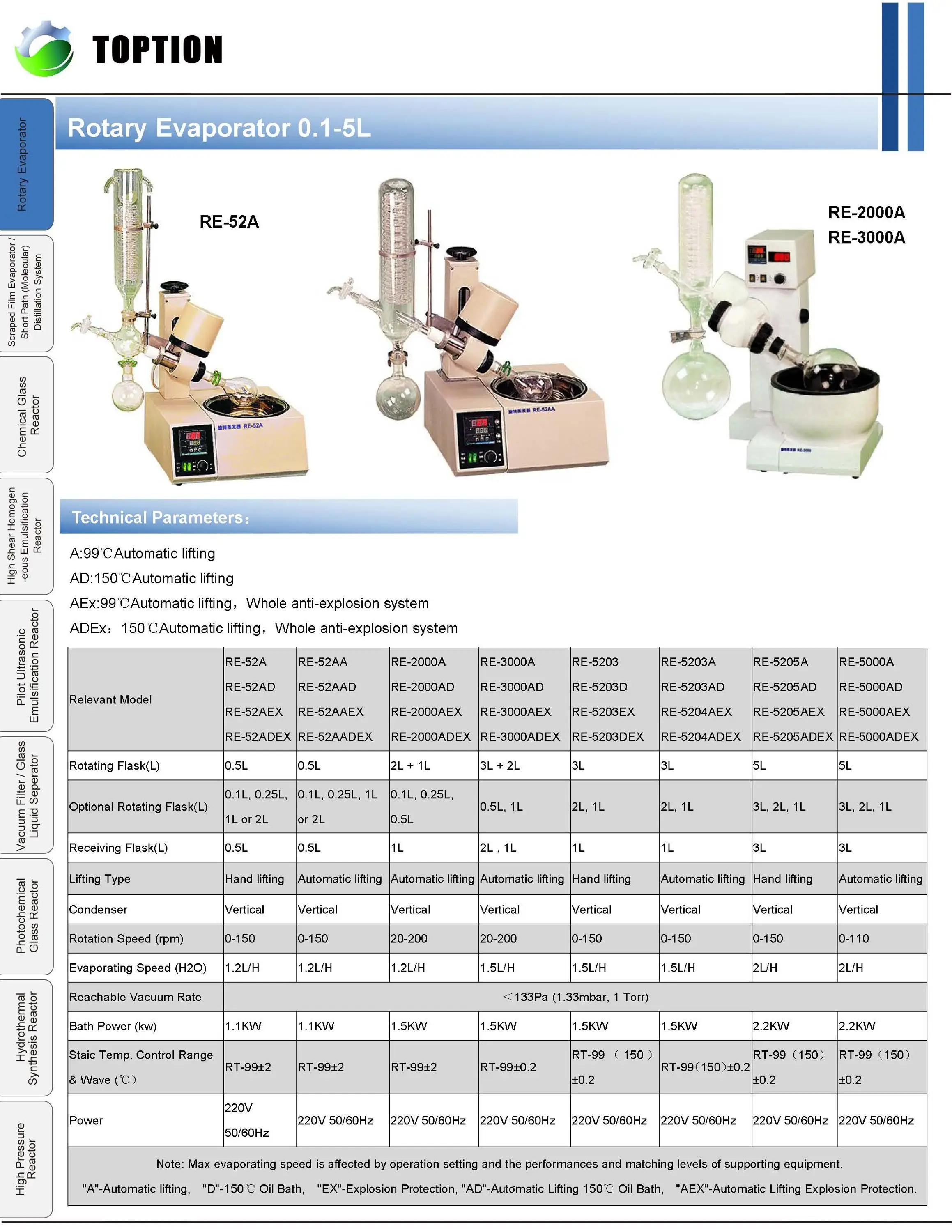Rotary Evaporator (7)