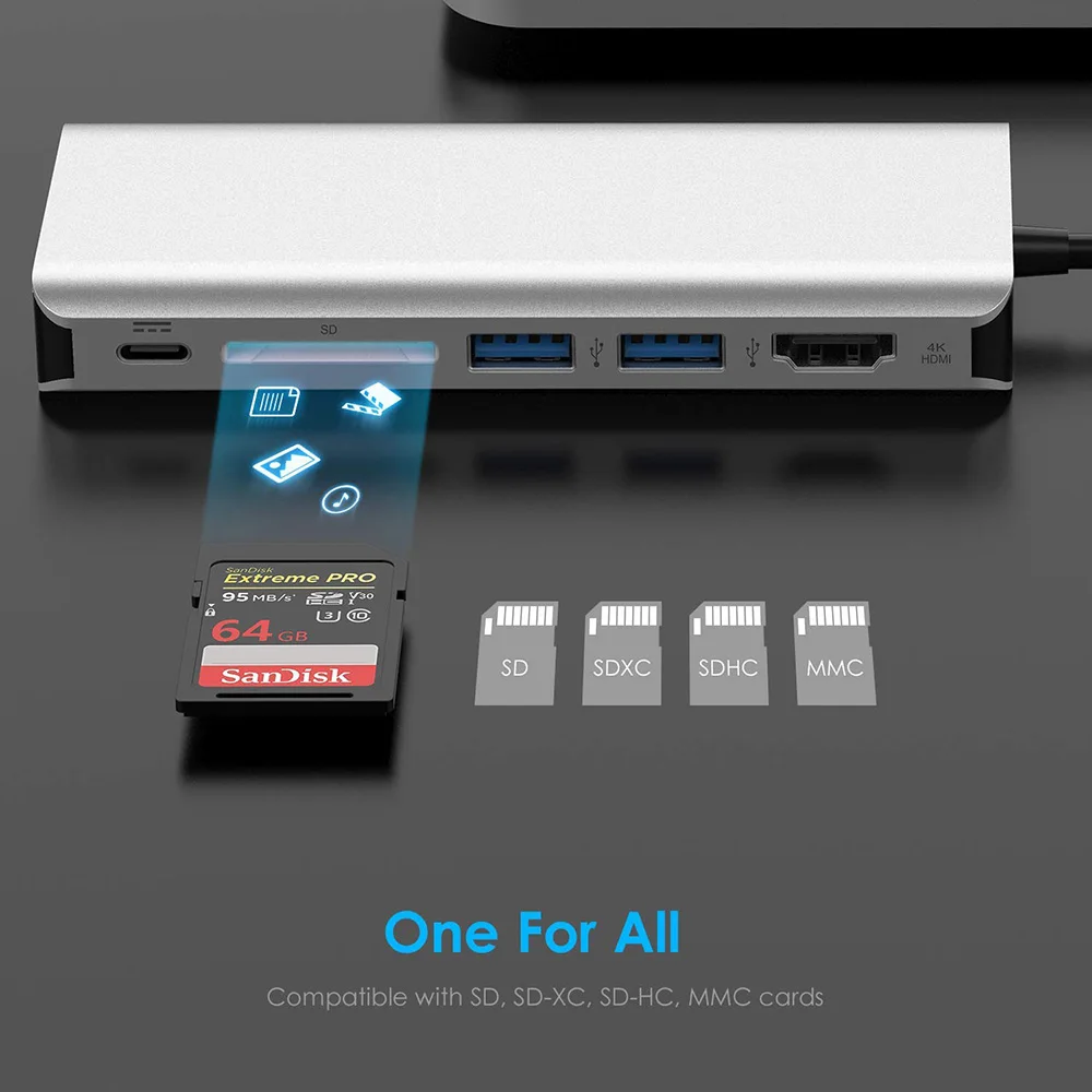 6 in 1 USB-C Type C to 4K HDMI TV HDTV Video Converter 1000Mbps Gigabit Ethernet Lan Cable Adapter USB 3.0 HUB SD Card Reader - ANKUX.COM