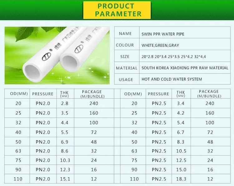 Ppr Pipe Dimensions