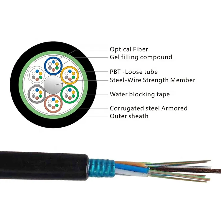 Óptica Adss Cable Oppc 24 Core Cable Híbrido De Fibra Óptica De La