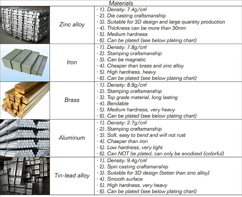 Promotion cheap black enamel coins