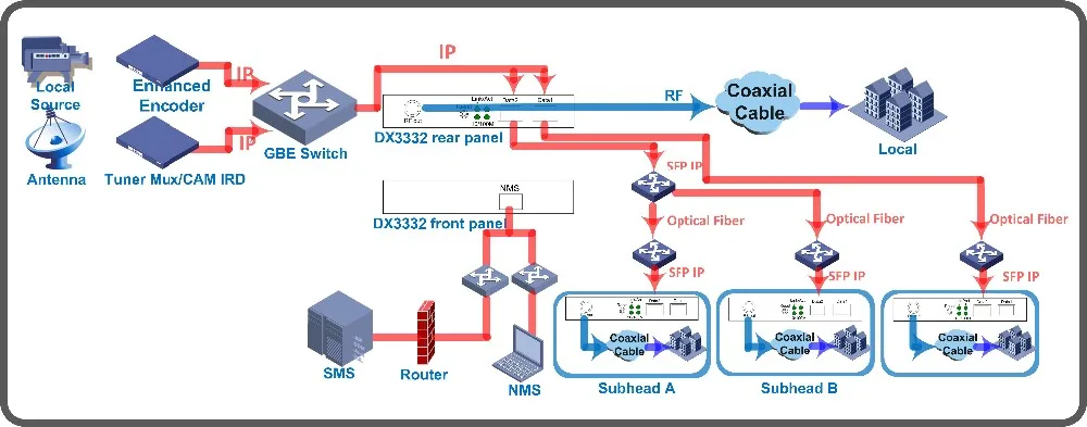 3332 system connection.jpg