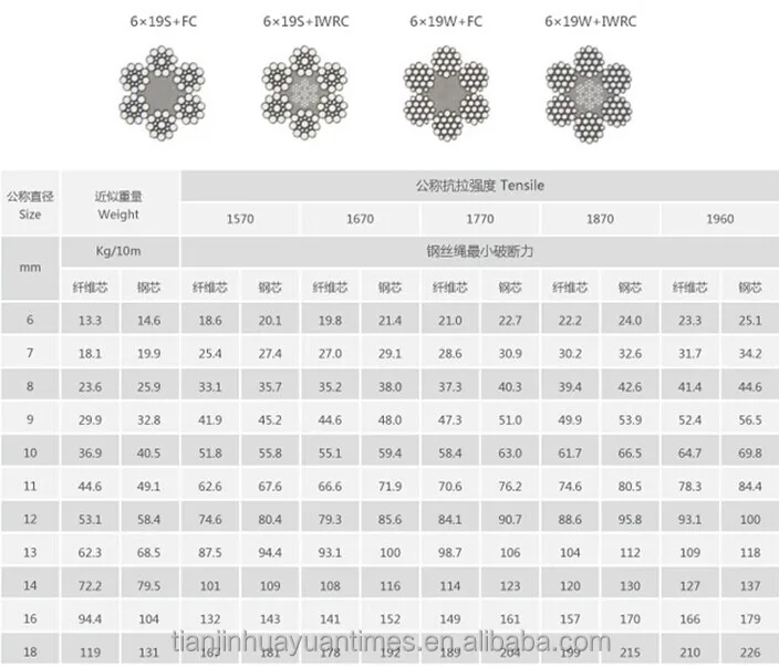 (29 years factory )ISO 4344 WIRE ROPE FOR ELEVATOR 8*19S+FC